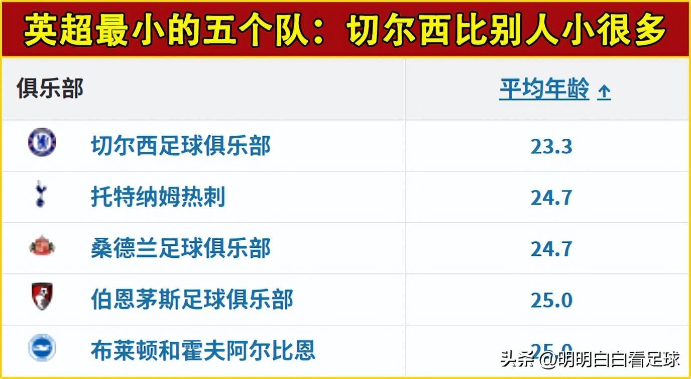 关于今晚全明星赛传出新动向，切尔西刷新队史纪录，管理层表态：媒体盛赞，赛程密集仍需轮换的信息开云体育网页版入口